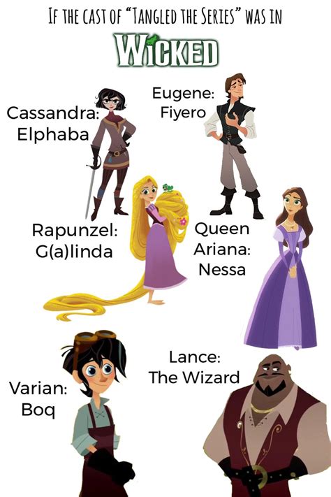 rapunzel kinder namen|The Complete List of Tangled Characters (Movie